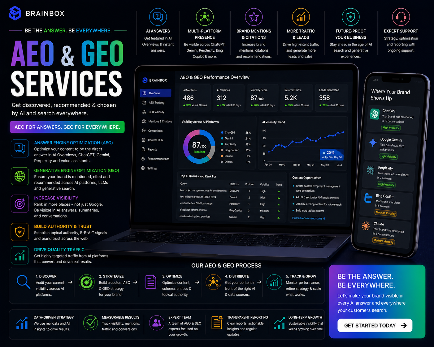 AEO & GEO Services