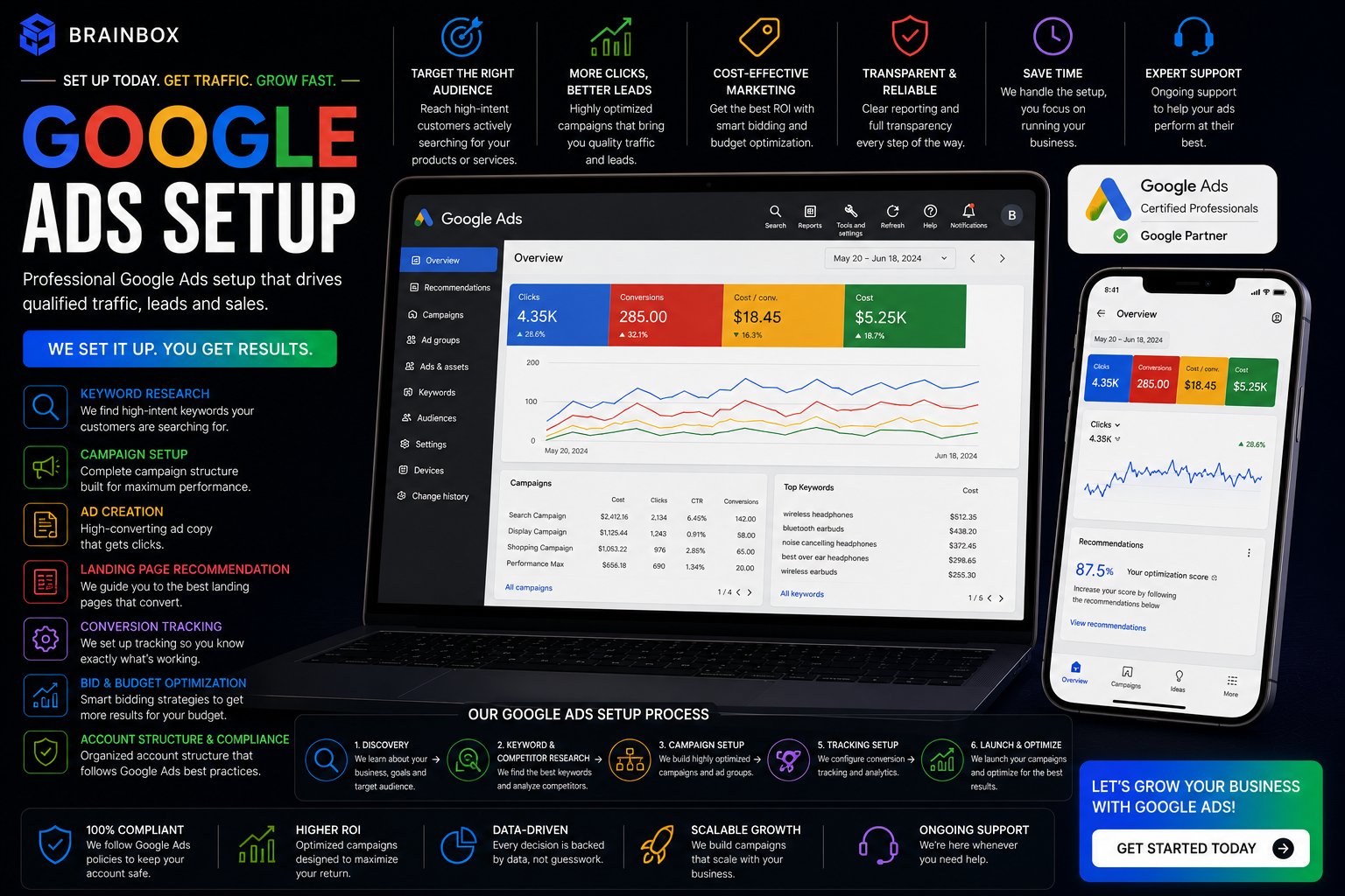 Google Ads Setup