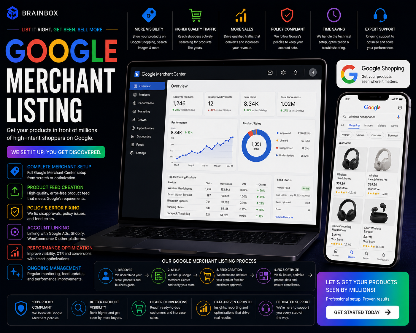 Google Merchant Listing