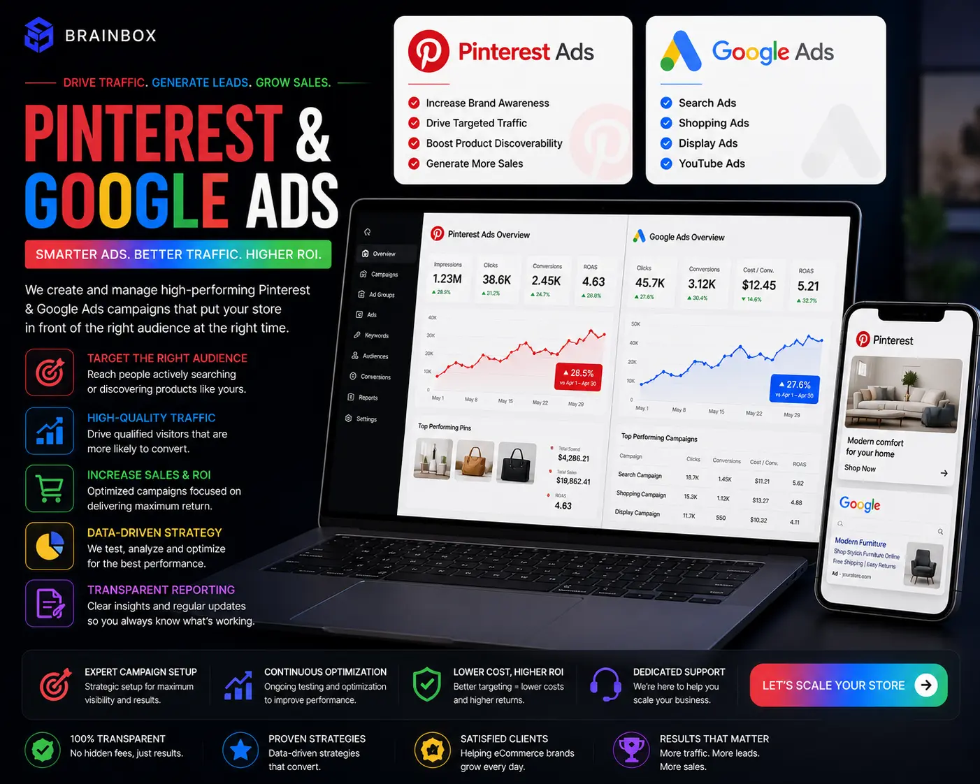Pinterest & Google Ads