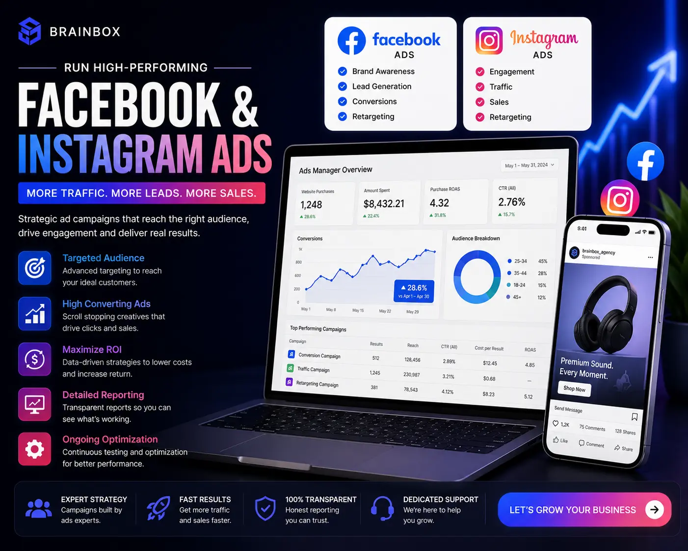 Facebook & Instagram Ads