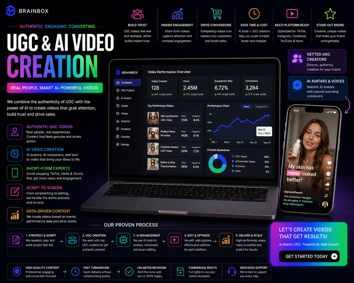 UGC & AI Video Creation